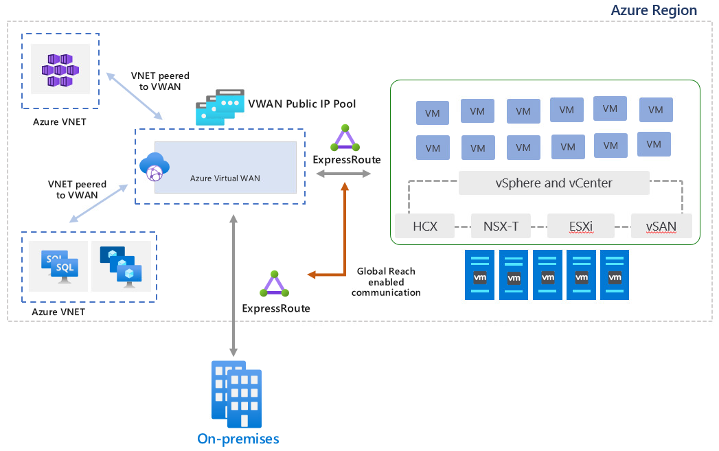 a-first-look-into-azure-vmware-solution-juanma-s-blog